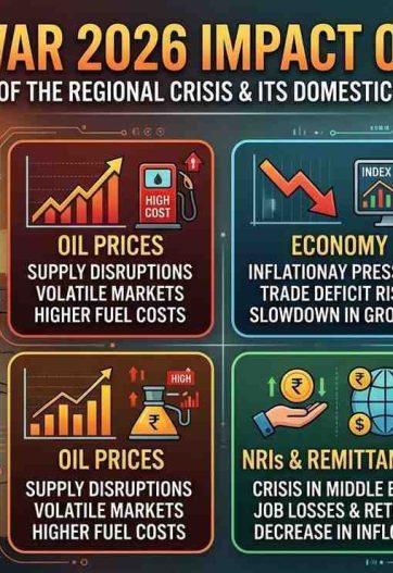 Iran War 2026: Country-Wise Impact on Global Economy, Oil Prices, Energy Crisis & Remittances