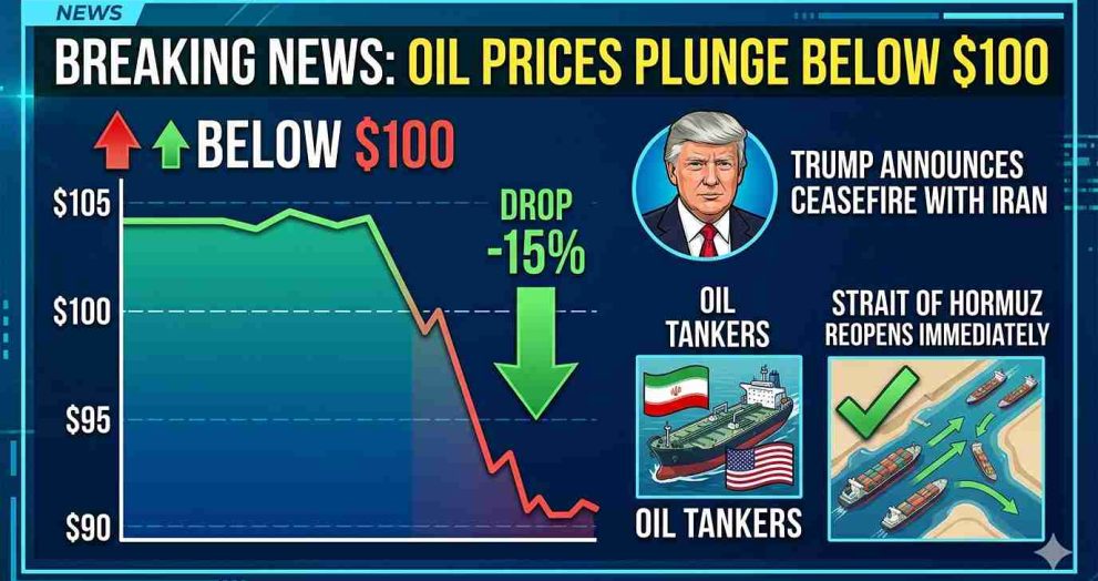 Oil Falls Below $100 After US-Iran Ceasefire