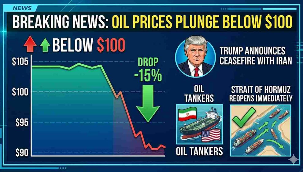Oil Falls Below $100 After US-Iran Ceasefire